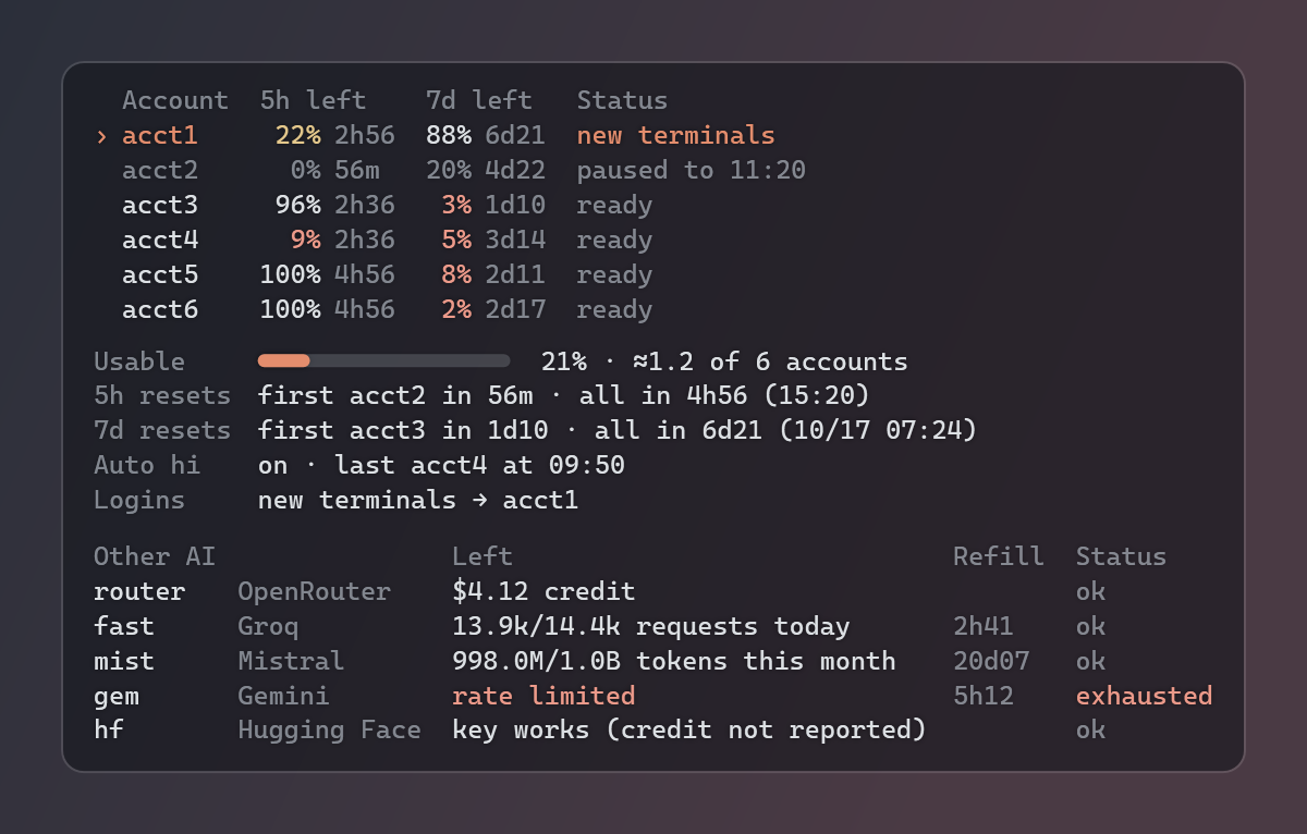 claude-pool desktop widget: 5h and 7d usage left per Claude account, usable capacity bar, reset times, auto hi